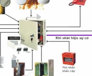 SƠ ĐỒ HỆ THỐNG BÁO CHÁY