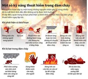  ĐỪNG ĐỢI CHÁY RỒI MỚI HỌC CÁCH THOÁT!