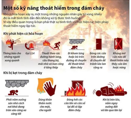  ĐỪNG ĐỢI CHÁY RỒI MỚI HỌC CÁCH THOÁT!