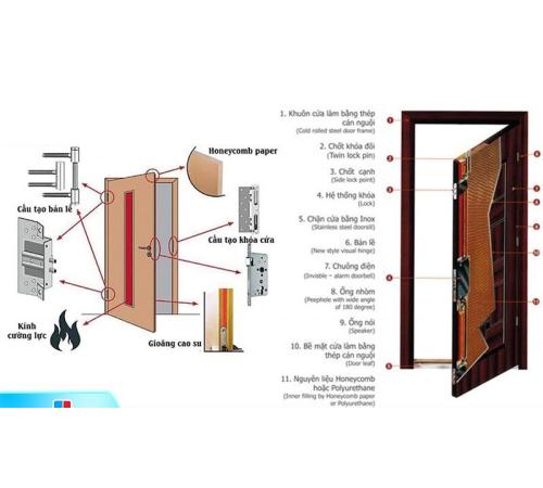 CÁC QUY ĐỊNH VỀ CỬA CHỐNG CHÁY MÀ CHỦ CƠ SỞ KINH DOANH CẦN BIẾT